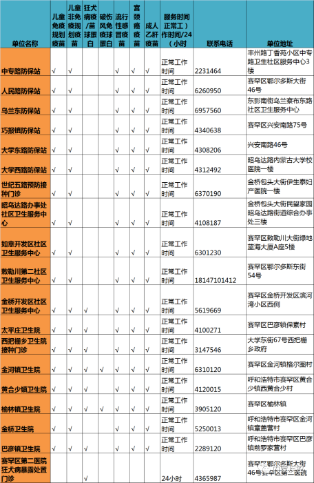 赛罕 赛罕