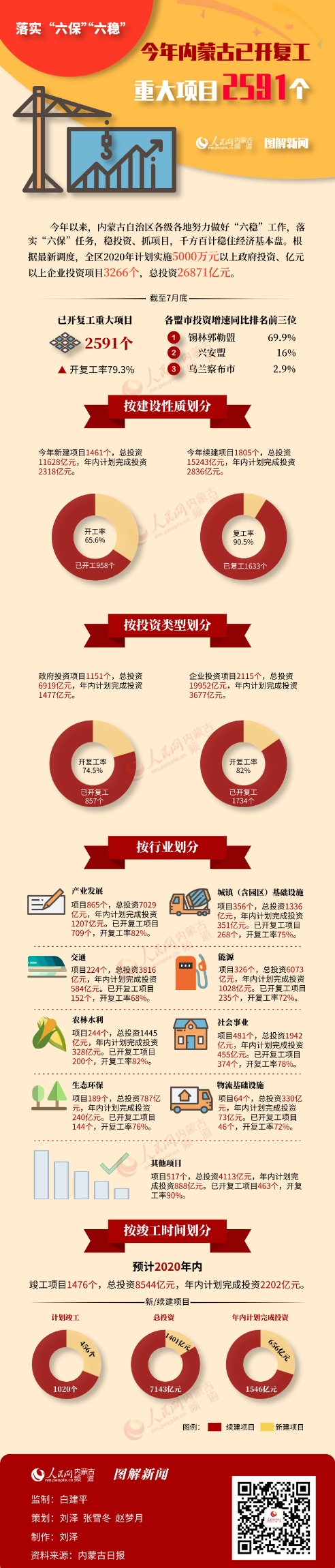 网站