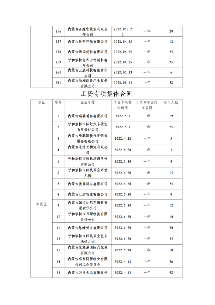 呼和浩特市总工会二季度公示名单_12