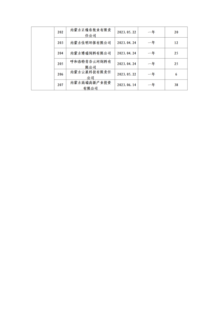 呼和浩特市总工会二季度公示名单_21
