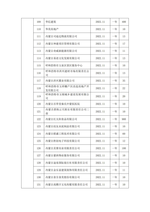 第四季度公示(3)(1) - 副本_05