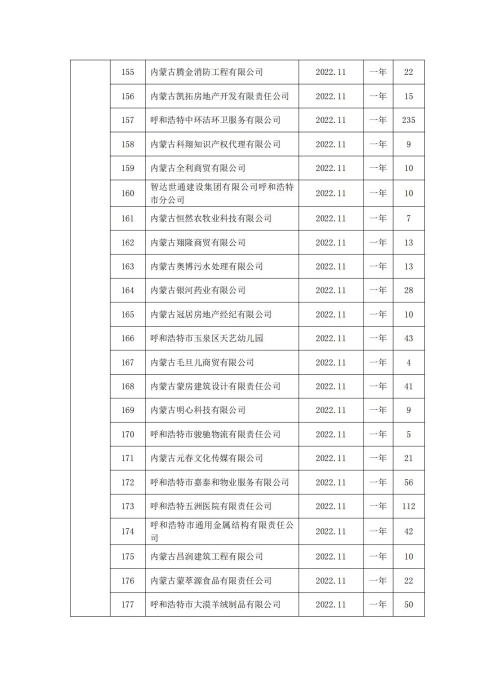 第四季度公示(3)(1) - 副本_07