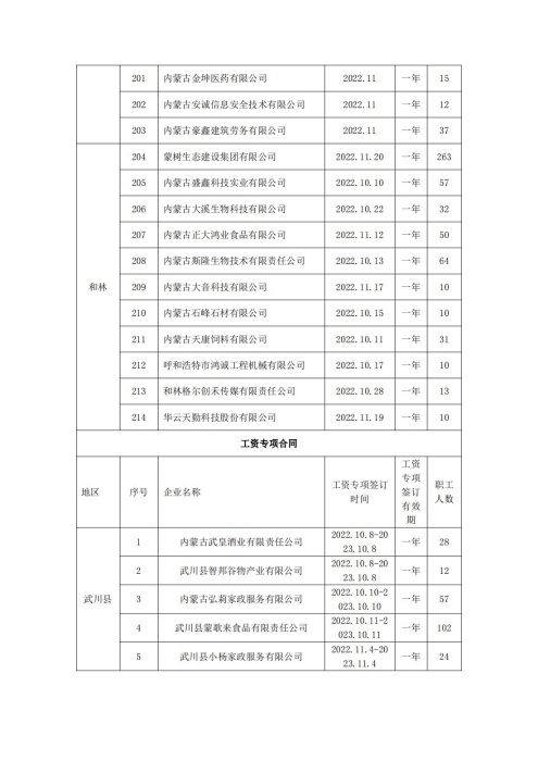 第四季度公示(3)(1) - 副本_09