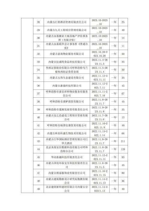 第四季度公示(3)(1) - 副本_11