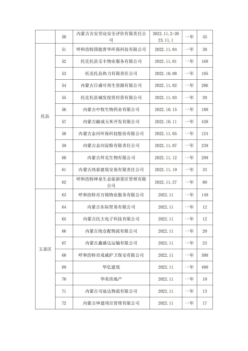 第四季度公示(3)(1) - 副本_12