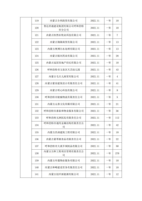 第四季度公示(3)(1) - 副本_15