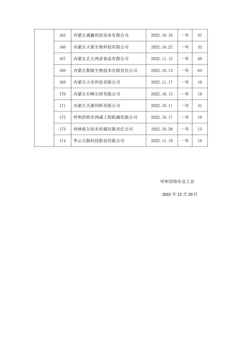 第四季度公示(3)(1) - 副本_17