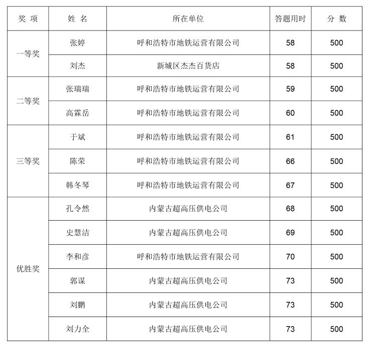 安康杯复赛名单公布-1