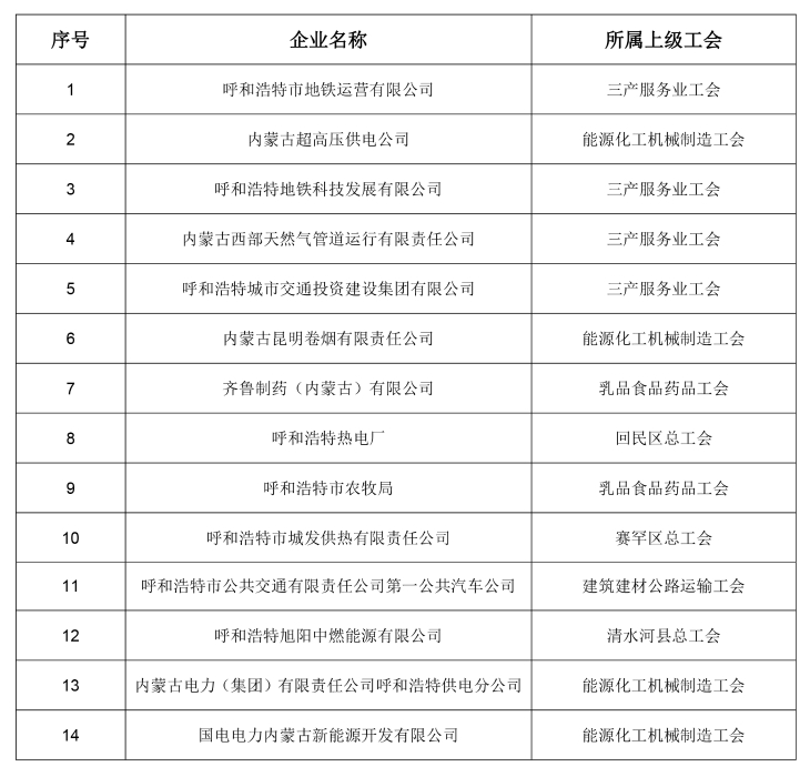 安康杯复赛名单公布-2