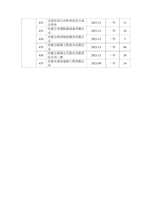 呼和浩特市总工会四季度公示_38